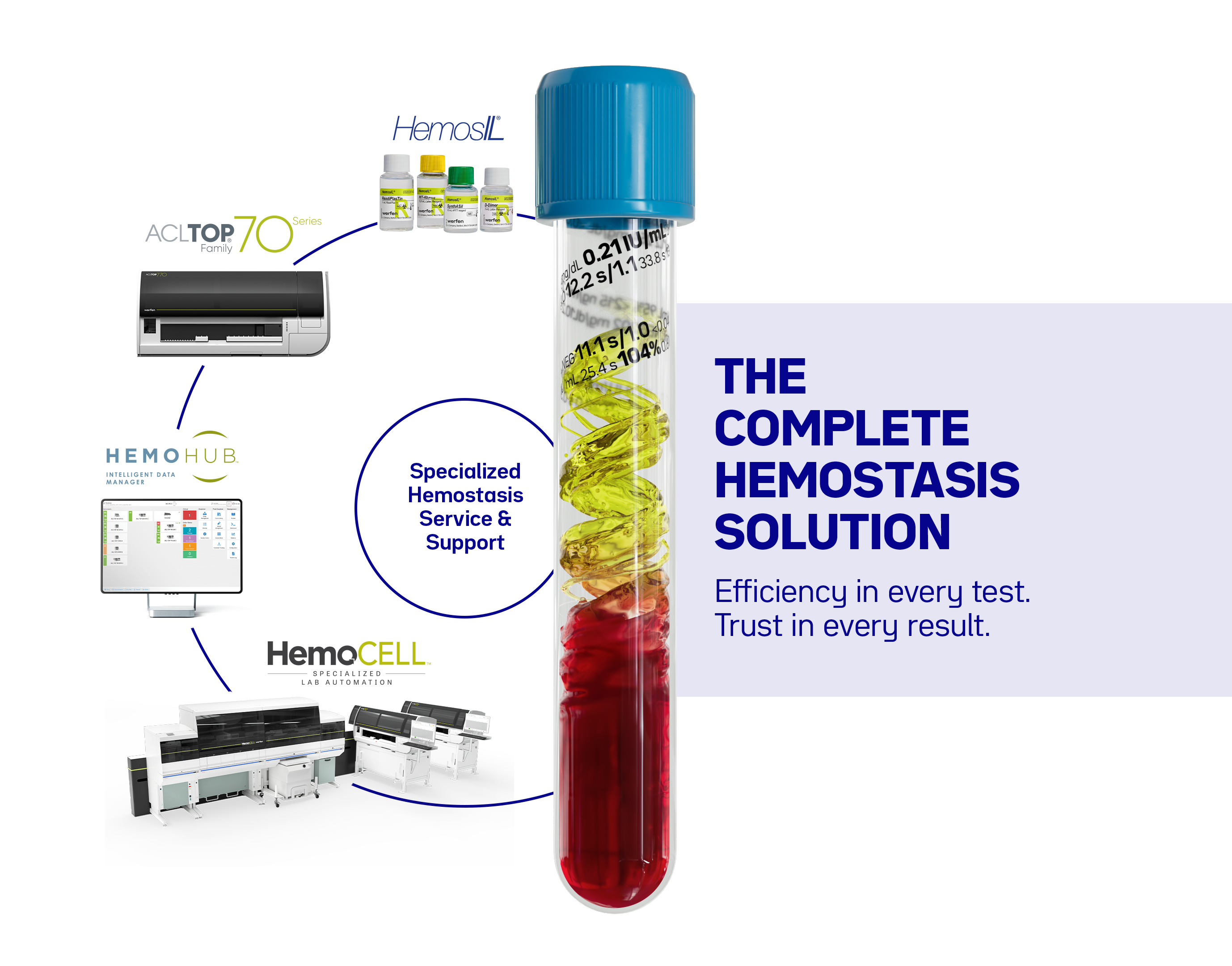 Hemostasis_Product_Lockup+Copy_WW_1 (1)