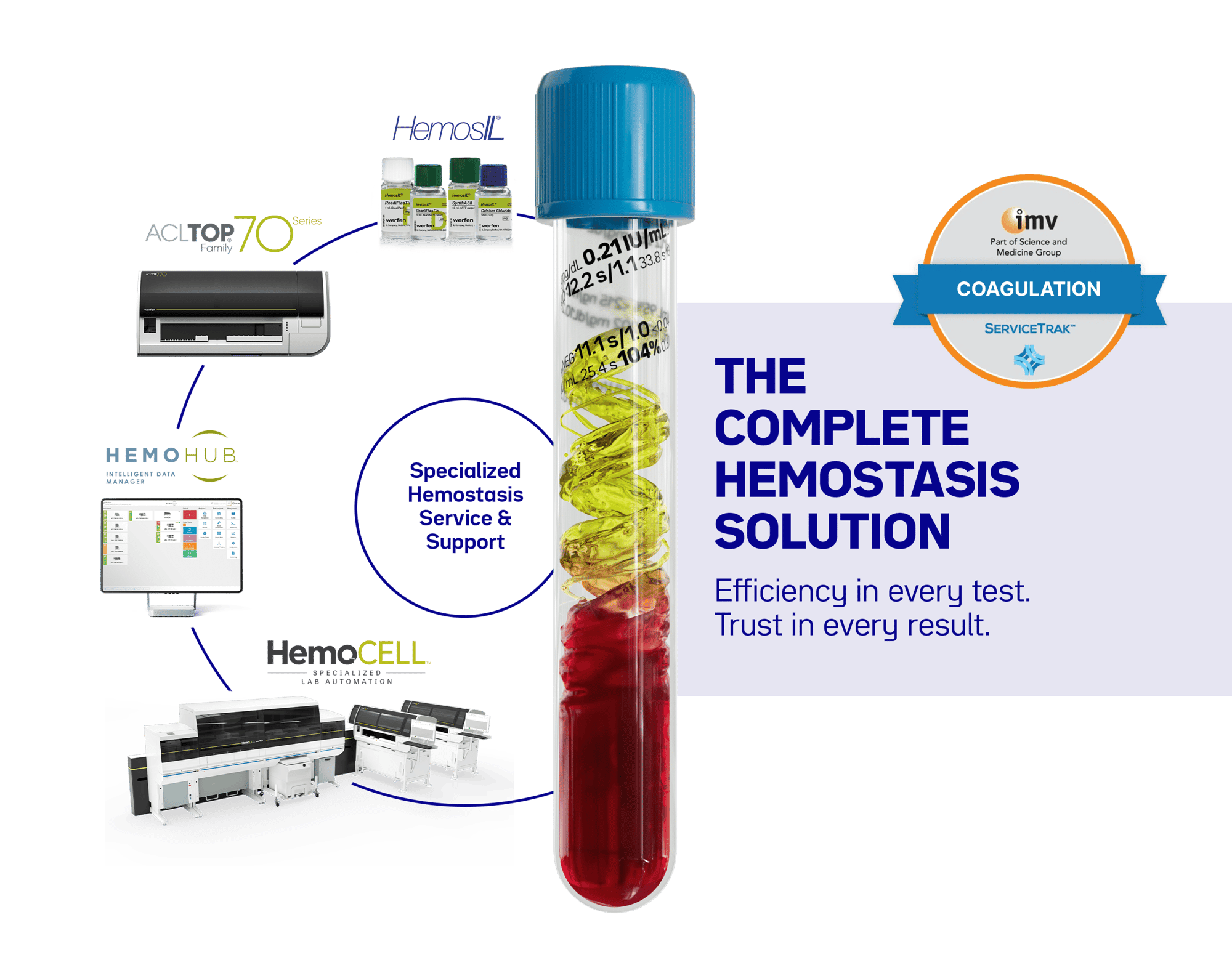 Hemostasis_Product_Lockup+Copy_WW_imv