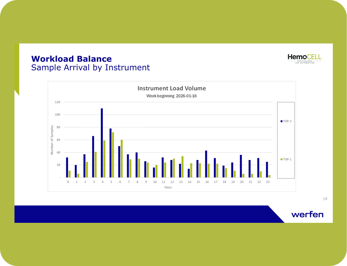 workload balance photo